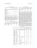 ANTIMICROBIAL PEPTIDES, COMPOSITIONS COMPRISING THE SAME AND USES THEREOF diagram and image