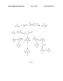 Synthetic Peptides as Carriers for Conjugation with Polysaccharides diagram and image