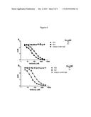 ANTIBODIES TO GRANULOCYTE-MACROPHAGE COLONY-STIMULATING FACTOR diagram and image