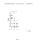 ANTI-CD160 SPECIFIC ANTIBODIES FOR THE TREATMENT OF EYE DISORDERS BASED ON     NEOANGIOGENESIS diagram and image