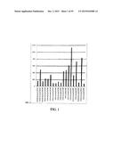 Human Monoclonal Antibodies Against Human Chemokine Receptor CCR7 diagram and image