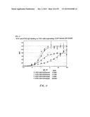 Human Monoclonal Antibodies Against Human Chemokine Receptor CCR7 diagram and image