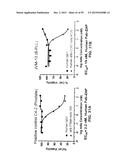 Human Monoclonal Antibodies Against Human Chemokine Receptor CCR7 diagram and image