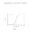 Human Monoclonal Antibodies Against Human Chemokine Receptor CCR7 diagram and image