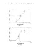 Human Monoclonal Antibodies Against Human Chemokine Receptor CCR7 diagram and image