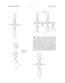 PROCESS OF PRODUCING AND APPLICATIONS OF A MULTI-COMPONENT     BENZO[1,2-B:4,5-B] DIFLUOROTHIENOTHIOPHENE RANDOMLY SUBSTITUTED POLYMERS     FOR ORGANIC SOLAR CELLS diagram and image