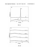 EFFECT OF MODIFIED GRAPHENE AND MICROWAVE IRRADIATION ON THE MECHANICAL     AND THERMAL PROPERTIES OF P(S-co-MMA)/GRAPHENE NANOCOMPOSITES diagram and image