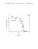 EFFECT OF MODIFIED GRAPHENE AND MICROWAVE IRRADIATION ON THE MECHANICAL     AND THERMAL PROPERTIES OF P(S-co-MMA)/GRAPHENE NANOCOMPOSITES diagram and image