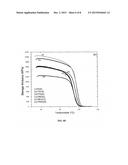 EFFECT OF MODIFIED GRAPHENE AND MICROWAVE IRRADIATION ON THE MECHANICAL     AND THERMAL PROPERTIES OF P(S-co-MMA)/GRAPHENE NANOCOMPOSITES diagram and image