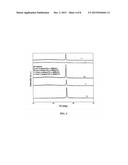 FUNCTIONALIZATION OF P(S-CO-MMA)/GRAPHENE NANOCOMPOSITES THROUGH MICROWAVE     IRRADIATION diagram and image