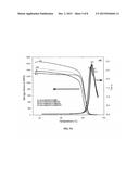 FUNCTIONALIZATION OF P(S-CO-MMA)/GRAPHENE NANOCOMPOSITES THROUGH MICROWAVE     IRRADIATION diagram and image