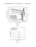 FUNCTIONALIZATION OF P(S-CO-MMA)/GRAPHENE NANOCOMPOSITES THROUGH MICROWAVE     IRRADIATION diagram and image