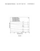 FUNCTIONALIZATION OF P(S-CO-MMA)/GRAPHENE NANOCOMPOSITES THROUGH MICROWAVE     IRRADIATION diagram and image