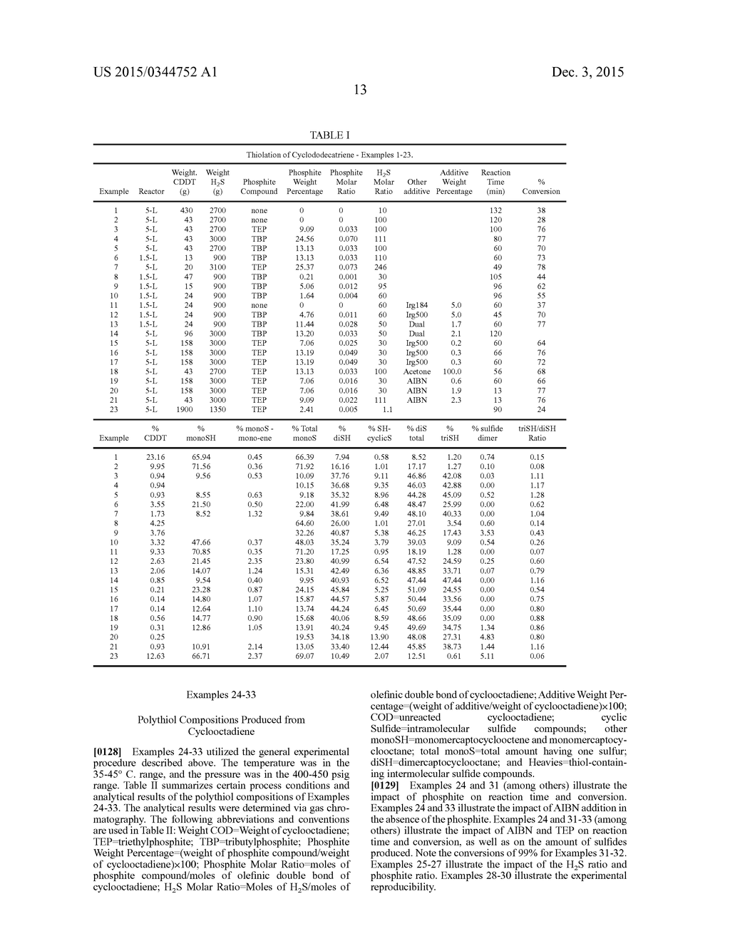 Methods of Mercaptanizing Olefinic Hydrocarbons and Compositions Produced     Therefrom - diagram, schematic, and image 14