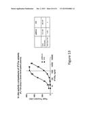 SHORT-ACTING FACTOR VII POLYPEPTIDES diagram and image