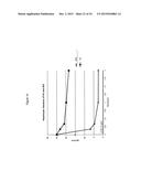 SHORT-ACTING FACTOR VII POLYPEPTIDES diagram and image