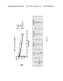 SHORT-ACTING FACTOR VII POLYPEPTIDES diagram and image