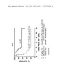 SHORT-ACTING FACTOR VII POLYPEPTIDES diagram and image