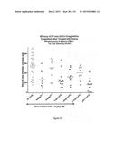 SHORT-ACTING FACTOR VII POLYPEPTIDES diagram and image