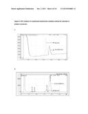 Method of Production of Rare Disaccharides diagram and image