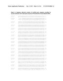 Method of Production of Rare Disaccharides diagram and image