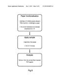 NUCLEIC ACID EXTRACTION diagram and image