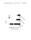 REDUCTION OF TGF BETA SIGNALING IN MYELOID CELLS IN THE TREATMENT OF     CANCER diagram and image