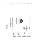 REDUCTION OF TGF BETA SIGNALING IN MYELOID CELLS IN THE TREATMENT OF     CANCER diagram and image