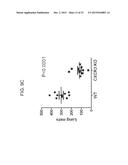 REDUCTION OF TGF BETA SIGNALING IN MYELOID CELLS IN THE TREATMENT OF     CANCER diagram and image