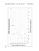 COMPOSITIONS AND METHODS FOR CONTROLLING FUNGAL AND BACTERIAL DISEASES IN     PLANTS diagram and image