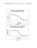 METHOD FOR PRODUCING 3-HYDROXYPROPIONIC ACID AND OTHER PRODUCTS diagram and image