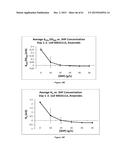 METHOD FOR PRODUCING 3-HYDROXYPROPIONIC ACID AND OTHER PRODUCTS diagram and image