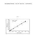 METHOD FOR PRODUCING 3-HYDROXYPROPIONIC ACID AND OTHER PRODUCTS diagram and image