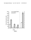 POLYMER ENHANCEMENT OF ENZYMATIC ACTIVITY diagram and image