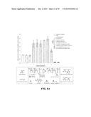 POLYMER ENHANCEMENT OF ENZYMATIC ACTIVITY diagram and image