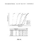 POLYMER ENHANCEMENT OF ENZYMATIC ACTIVITY diagram and image