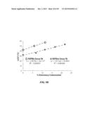 POLYMER ENHANCEMENT OF ENZYMATIC ACTIVITY diagram and image