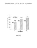 POLYMER ENHANCEMENT OF ENZYMATIC ACTIVITY diagram and image