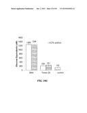 POLYMER ENHANCEMENT OF ENZYMATIC ACTIVITY diagram and image