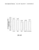 POLYMER ENHANCEMENT OF ENZYMATIC ACTIVITY diagram and image