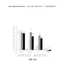 POLYMER ENHANCEMENT OF ENZYMATIC ACTIVITY diagram and image