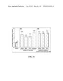 POLYMER ENHANCEMENT OF ENZYMATIC ACTIVITY diagram and image