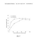 POLYMER ENHANCEMENT OF ENZYMATIC ACTIVITY diagram and image