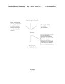 ANALYSIS OF DIRECT FACTOR Xa INHIBITORS diagram and image