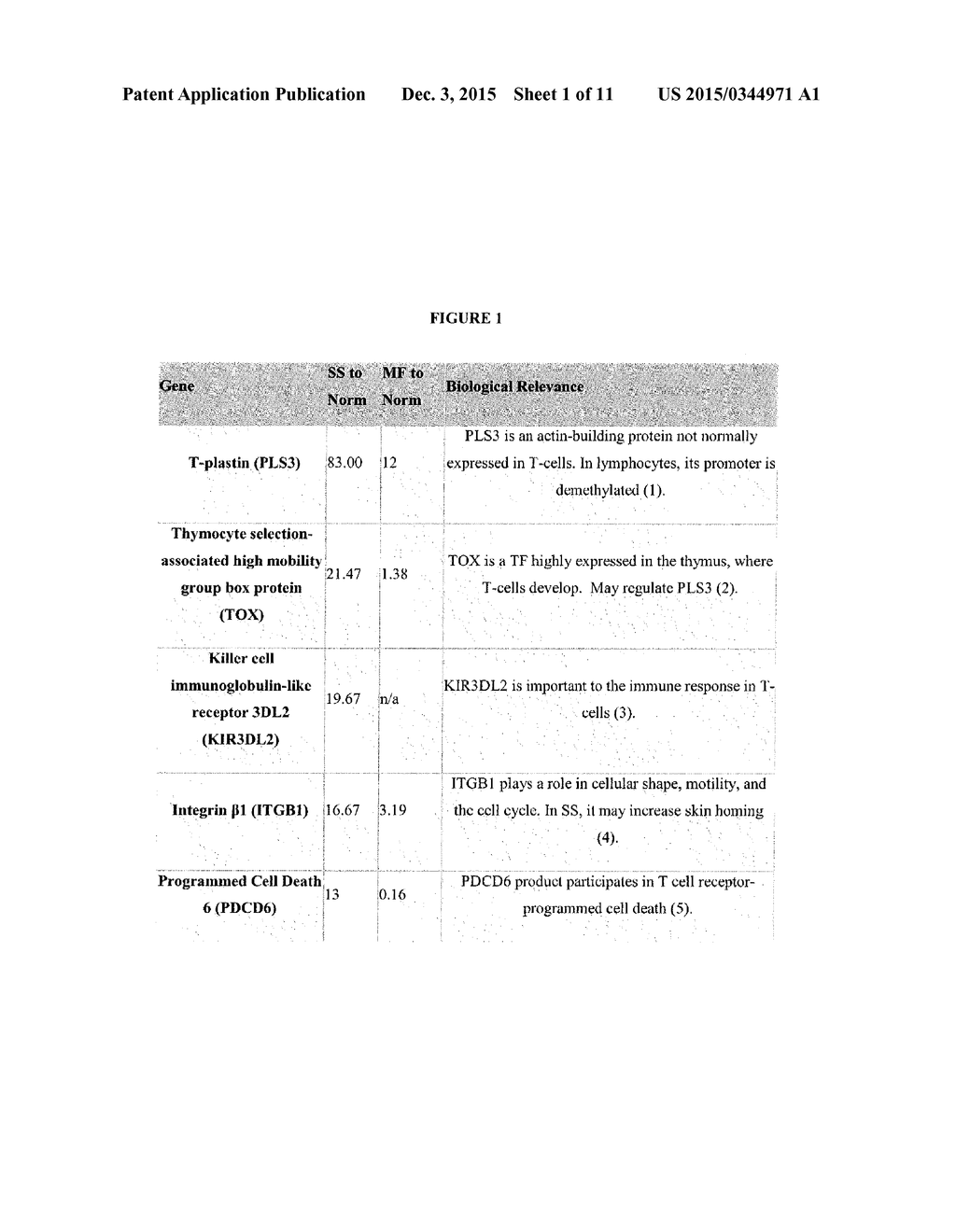 METHOD FOR DIAGNOSIS, PROGNOSIS AND DETERMINATION OF TREATMENT FOR     CUTANEOUS T-CELL LYMPHOMA - diagram, schematic, and image 02