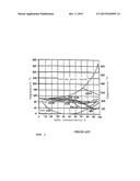 METALLIC NICKEL-BASED ACID-RESISTANT MATERIAL diagram and image