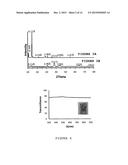 GOLD NANOSTRUCTURES AND PROCESSES FOR THEIR PREPARATION diagram and image