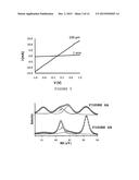 GOLD NANOSTRUCTURES AND PROCESSES FOR THEIR PREPARATION diagram and image