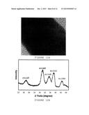 GOLD NANOSTRUCTURES AND PROCESSES FOR THEIR PREPARATION diagram and image