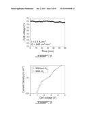 HYDROGEN GAS DIFFUSION ANODE ARRANGEMENT PRODUCING HCL diagram and image